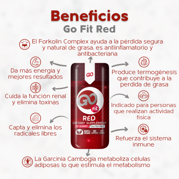 Go Fit Red - Image 6